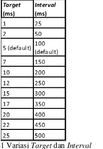 Tabel 3-1 Variasi Target dan Interval 