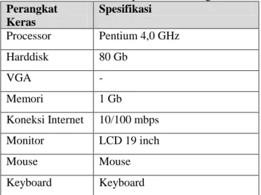 Tabel 2 Spesifikasi Perangkat Keras  Perangkat  Keras   Spesifikasi   Processor   Pentium 4,0 GHz   Harddisk   80 Gb   VGA   -   Memori   1 Gb   Koneksi Internet   10/100 mbps   Monitor   LCD 19 inch   Mouse   Mouse   Keyboard   Keyboard  