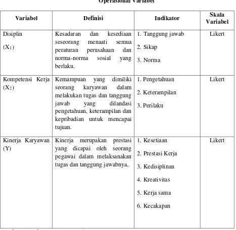 Tabel 3.1  