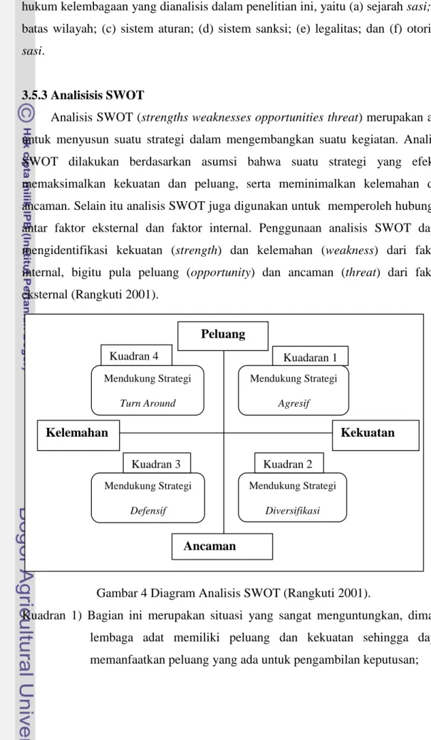 Gambar 4 Diagram Analisis SWOT (Rangkuti 2001). 