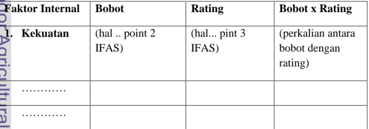 Tabel 2 Faktor Strategi Internal (IFAS) 