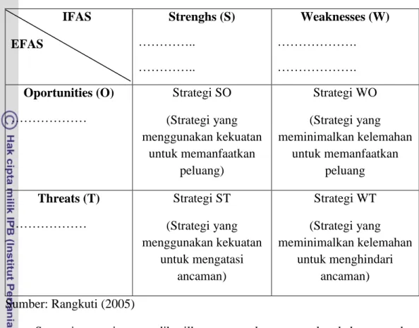 Tabel 4 Tabel SWOT  IFAS  EFAS  Strenghs (S) …………..  …………..  Weaknesses (W) ………………. ………………