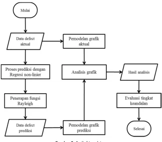 Gambar 2. Arsitektur sistem 