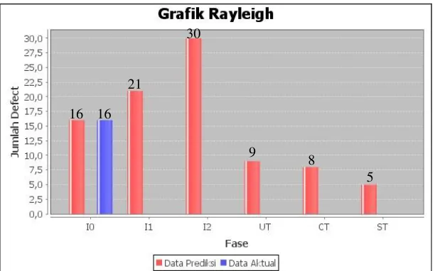 Gambar 3. Grafik prediksi aplikasi web Prosys 