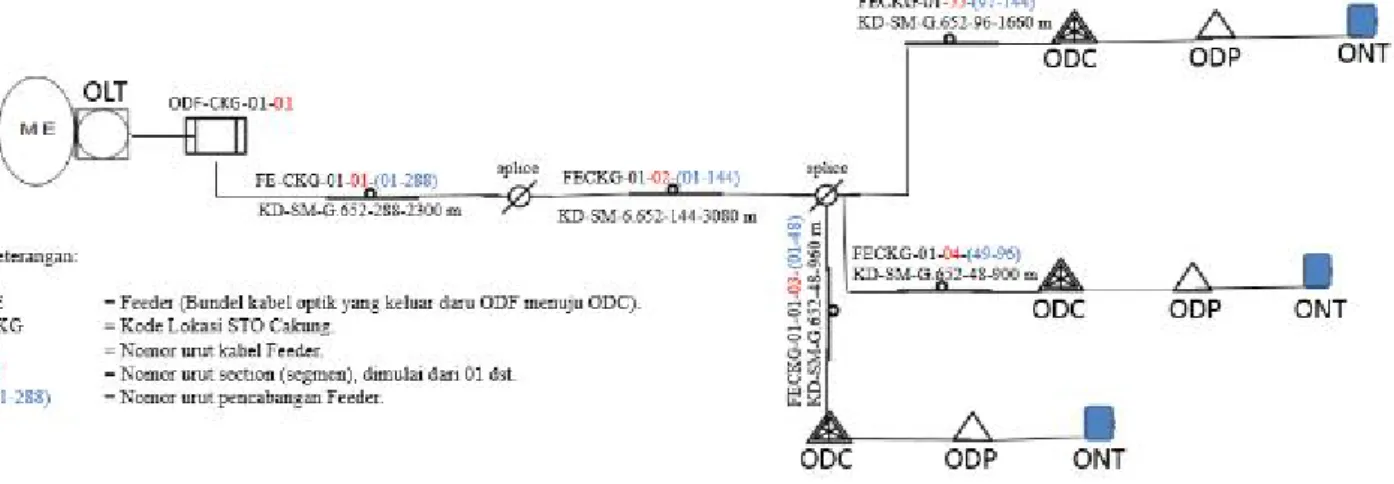 Gambar 2 Diagram Alir Perancangan