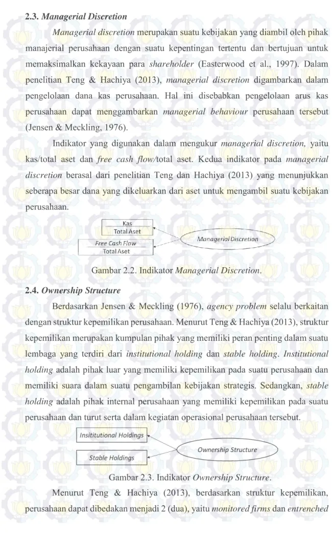 Gambar 2.2. Indikator Managerial Discretion. 