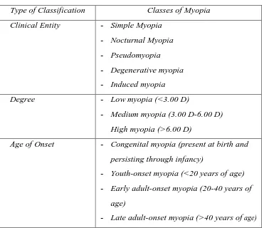 Table 2.1. Classification Systems for Myopia 