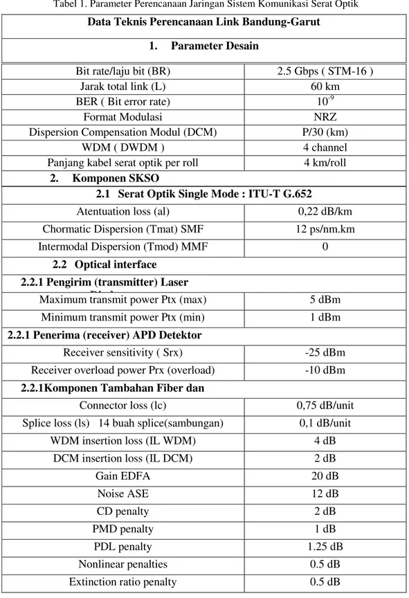 Tabel 1. Parameter Perencanaan Jaringan Sistem Komunikasi Serat Optik 