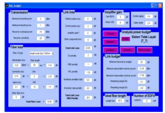 Gambar 5 Hasil Simulasi Perhitungan Menggunakan Penguat Amplifier Gain (EDFA) 