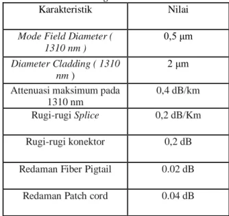 Tabel 1 Spesifikasi Teknis Kabel Serat Optik Tipe  Single Mode 