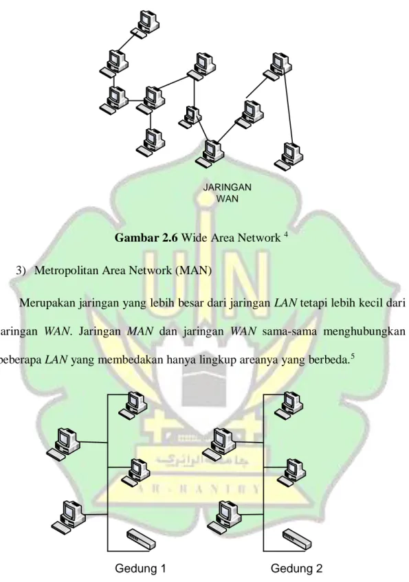Gambar 2.6 Wide Area Network  4 3)  Metropolitan Area Network (MAN)  