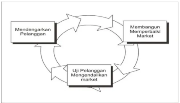 Gambar 1. Model Prototyping  (Sumber :  Pressman, Roger S., 2002) 