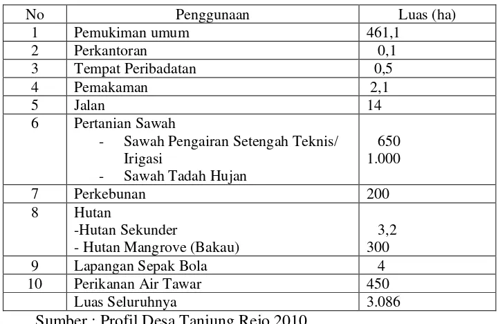 Tabel 4.2 Sarana Kesehatan Desa Tanjung Rejo 