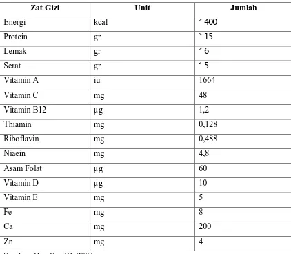 Tabel 2.1 Nilai Gizi  MP-ASI ( dalam 100 gr bahan makanan ) 