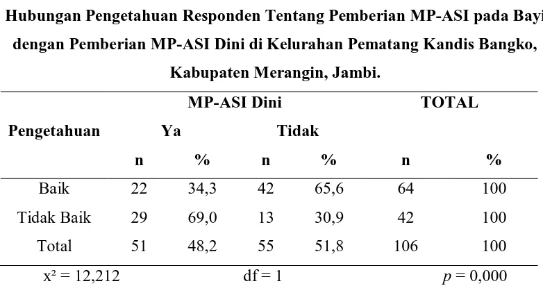 Tabel 5.11 