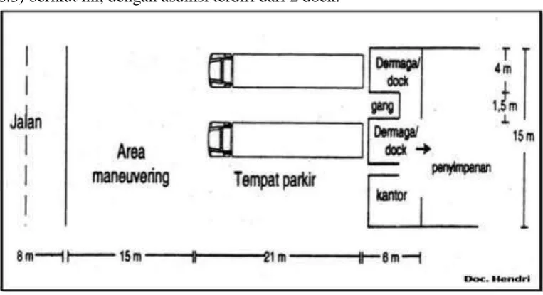 Gambar Area Penerimaan  