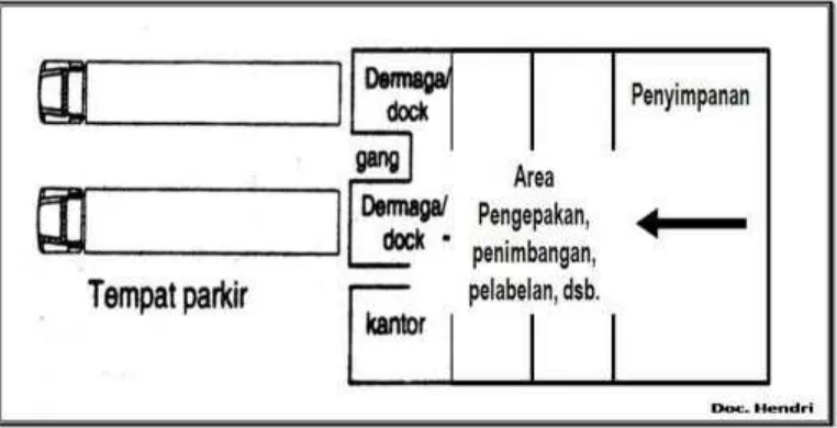 Gambar Area Pengiriman   