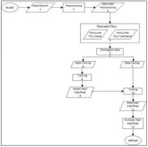 Tabel 1  Confusion Matrix 