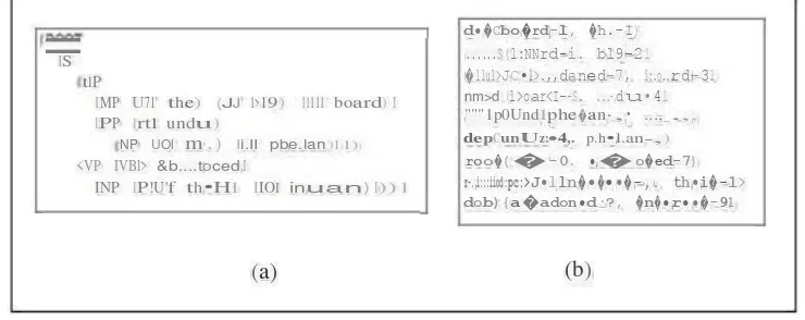 Gambar 2 Contoh pohon semantik (a) dan daftar dependensi (b) Stanford Parser 