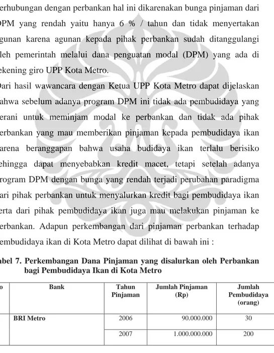 Tabel 7. Perkembangan Dana Pinjaman yang disalurkan oleh Perbankan  bagi Pembudidaya Ikan di Kota Metro 