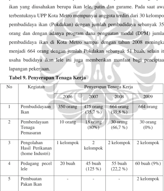 Tabel 9. Penyerapan Tenaga Kerja 