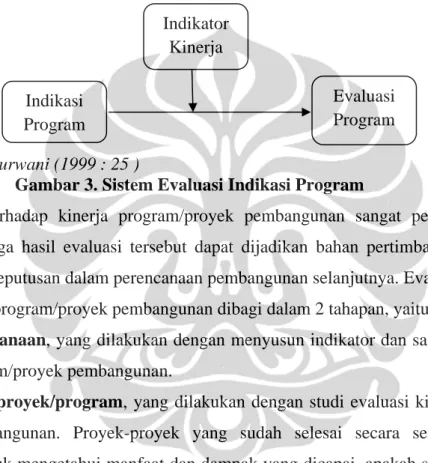 Gambar 3. Sistem Evaluasi Indikasi Program 