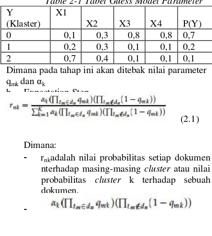 Table 2-1 Tabel Guess Model Parameter 