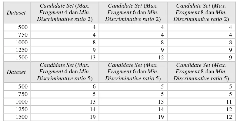 Tabel 4-8 Tabel hasil pengujian skenario 3 dengan query 2
