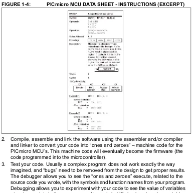 FIGURE 1-4:PICmicro MCU DATA SHEET - INSTRUCTIONS (EXCERPT)
