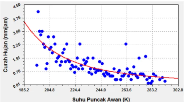 Tabel 2. Hasil uji regresi linier stepwise 