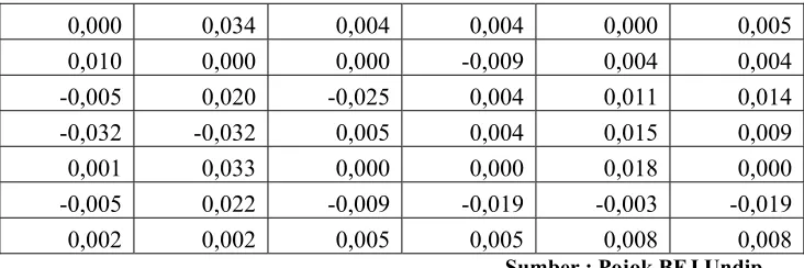 Tabel 4.5 Deskriptif Statistik 