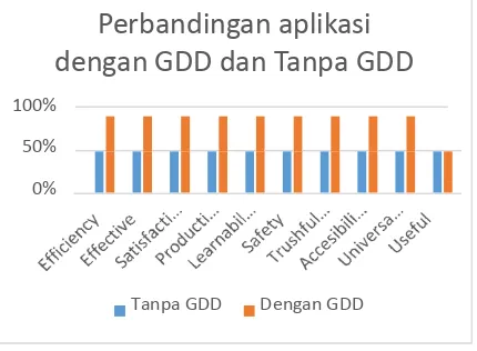 Tabel 4- 3 Fitur dari prototype untuk memfasilitasi 