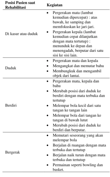 Tabel 4. Terapi Farmakologis Serangan Akut Vertigo (12). 