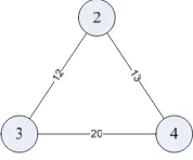 Tabel 2.2 Tabel Hasil Iterasi Graph Method 
