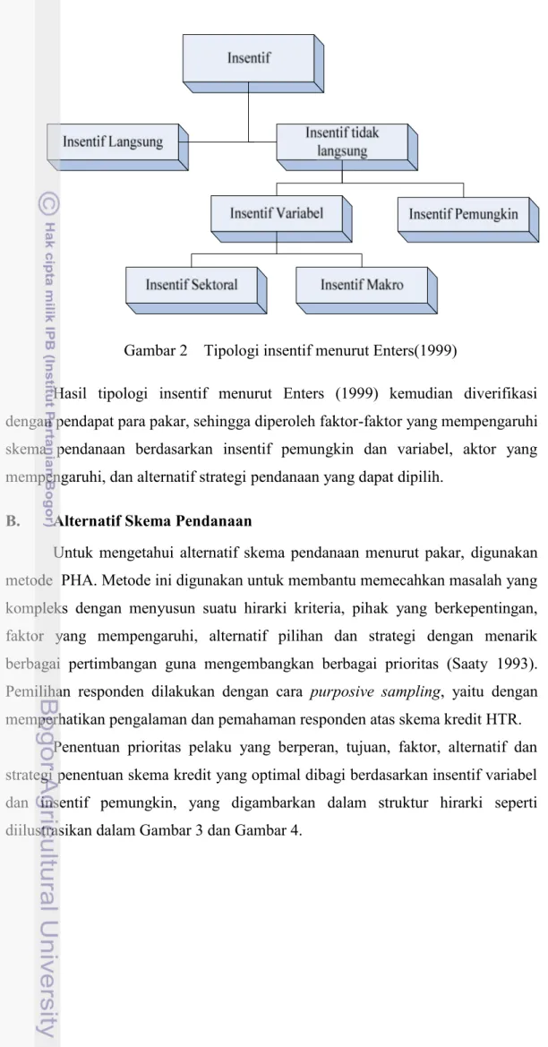 Gambar 2 Tipologi insentif menurut Enters(1999)