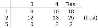 Tabel 2.1Tabel Hasil Iterasi Graph Method