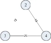 Tabel 2.2 Tabel Hasil Iterasi Graph Method
