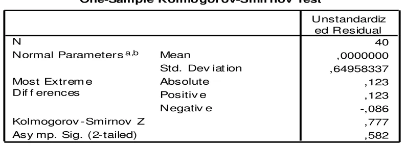 Tabel 4.2: 