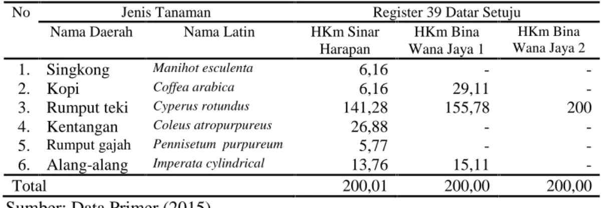 Tabel 4. Rekapitulasi fase tumbuhan bawah pada masing-masing HKm di Register 39 Datar Setuju KPHL Batutegi.
