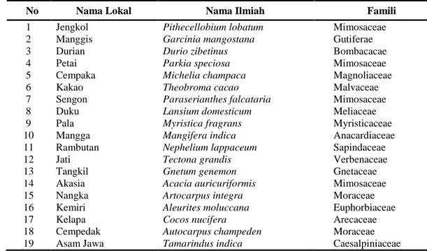 Tabel 4.  Jenis vegetasi pada penelitian keanekaragaman jenis burung di Hutan Rakyat Pekon Kelungu Kecamatan Kotaagung Kabupaten Tanggamus Juni 2015