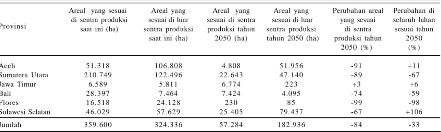 Tabel  5. Kesuaian  iklim  dan  topografi  lahan  kopi  arabika  pada  saat  ini  dan  dan  proyeksi  tahun  2050  untuk  beberapa provinsi sentra  produksi.