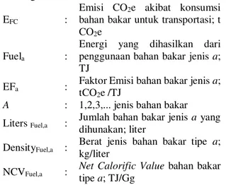 Tabel 4. Default value EF IPCC untuk bahan bakar  Jenis  bahan  bakar  Berat jenis  NCV  (TJ/Gg)  Faktor emisi* 2   (t CO2/TJ)  Kg/liter  Liter/ton  Bensin   0.7407  1350  44.3  69.3  Solar  0.8439  1185  43.0  74.1 