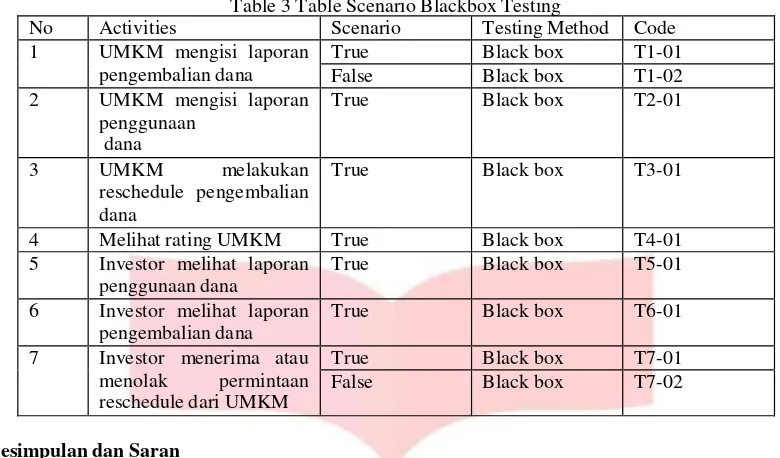 Table 3 Table Scenario Blackbox Testing 