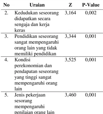 Tabel 8.   Perubahan  Sosial  Masyarakat  Akibat  Alih  Guna  Hutan  Rawa  gambut    menjadi  Perkebunan Kelapa Sawit   