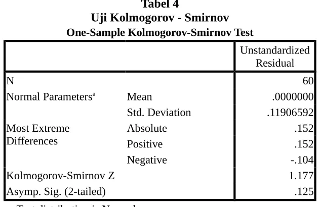 Tabel 5Uji Multikolinieritas