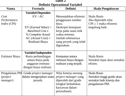 Tabel 2Definisi Operasional Variabel