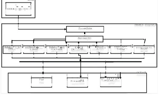 Gambar 2 Iterative Incremental Methodology Phases [4] 