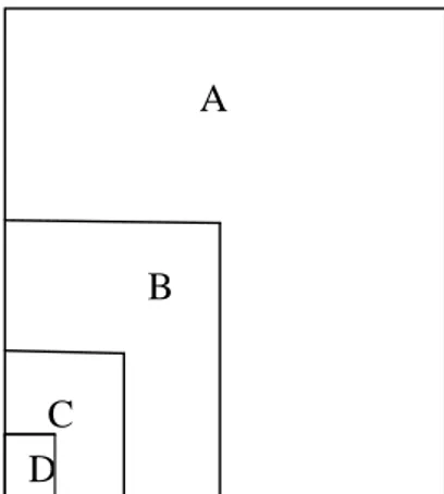 Gambar 2. Desain Plot Sampel di Lapangan (Hasanu Simon, 1996) Analisis Jenis dan Kegunaan Kayu Rakyat