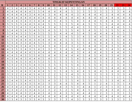Tabel Rekapitulasi data Kompetitor 1
