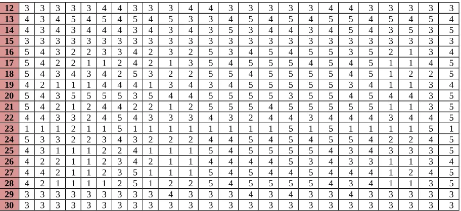 Tabel Rekapitulasi data Kompetitor 2